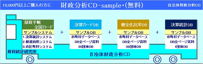 自治体財政分析CD・特別サービス
